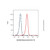 erlizumab (anti-cd18) (c09-1612-451)