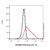cd38 mouse mab (c09-1935-635)