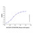 cd154/cd40l mouse mab (c09-1939-477)