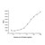 recombinant human il-31 protein (c09-1943-053)