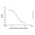 recombinant human tgf-beta 1 protein (c09-1943-238)