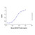 recombinant mouse gm-csf protein (c09-1943-294)
