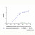 pozelimab (anti-complement c5) (c09-1943-931)