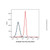 cd31 rat mab (af647) (c09-1944-734)