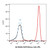 egfr mouse mab (pe) (c09-1944-843)