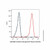 transferrin receptor/cd71 mouse mab (pe) (c09-1945-508)