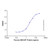 recombinant porcine gm-csf protein (c09-1958-341)