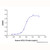 recombinant human ace-2 protein (c09-1958-438)