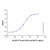 recombinant human bst2/tetherin protein (c09-1958-712)