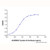 recombinant human cystatin-b protein (c09-1958-881)