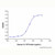 recombinant human il-18 protein (c09-1959-086)