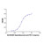 spartalizumab (anti-pd-1) (c007b-574674)