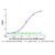 glembatumumab (anti-gpnmb) (c007b-574754)