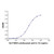 lebrikizumab (anti-il-13) (c007b-574757)