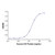 growth hormone mouse mab (c007b-574760)