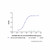 imc-2c5 (anti-pdgfrb/cd140b) (c007b-575194)