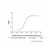 imc-2c5 (anti-pdgfrb/cd140b) (c007b-575195)