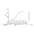 genentech patent anti-cd83 (anti-cd83) (c007b-575262)
