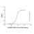 esba-105 (anti-tnfa) (c007b-575266)