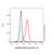 ags67e (anti-cd37) (c007b-575270)
