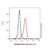 ags67e (anti-cd37) (c007b-575273)