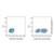 cd7 mouse mab (af488) (c007b-576549)