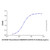 recombinant human gabarapl2/gate-16 protein (c007b-587538)