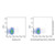 rat igg2b-kappa (pe-cy7), anti-spike rbd (c007b-591306)
