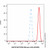 pcna mouse mab (af405) (c007b-591479)