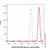 pcna mouse mab (af405) (c007b-591482)