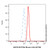 pcna mouse mab (af750) (c007b-591495)