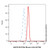 pcna mouse mab (af750) (c007b-591498)