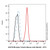 alpha tubulin mouse mab (biotin) (c007b-591508)