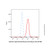 alpha-smooth muscle actin mouse mab (af488) (c007b-591551)