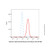 alpha-smooth muscle actin mouse mab (af488) (c007b-591554)