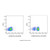 cd3 mouse mab (af594) (c007b-601376)