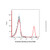 cd20 mouse mab (af594) (c007b-601404)