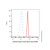 alpha tubulin mouse mab (af594) (c007b-601582)