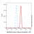 caveolin-1 mouse mab (biotin) (c007b-601603)