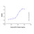 recombinant human betacellulin protein (c007b-605111)