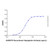 recombinant human haptoglobin protein (c007b-605115)