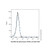 rat igg2a-kappa (af660), anti-spike rbd (c007b-609828)