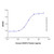 recombinant human vegfa-165 protein (c007b-676776)