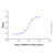 recombinant human stnf ri/tnfrsf1a protein (c007b-676803)