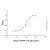 recombinant human stnf ri/tnfrsf1a protein (c007b-676806)