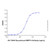 recombinant human mmp-14/mt1-mmp protein (c007b-676817)