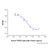recombinant human fgfr2 alpha (iiib) protein (c007b-676821)