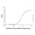 recombinant human hp1 gamma/cbx3 protein (c007b-676853)