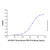 recombinant human rps19 protein (c007b-676931)