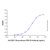 recombinant human rps19 protein (c007b-676932)